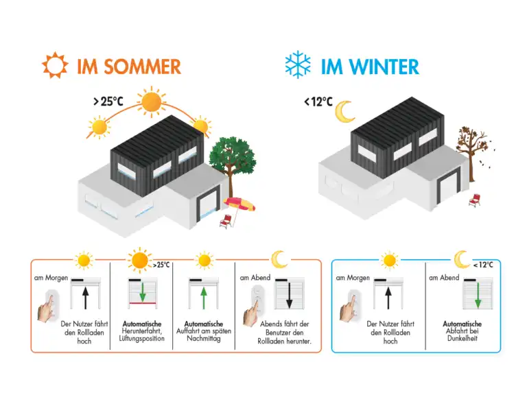 hul-sonnenschutz-solar-zib-smart-home